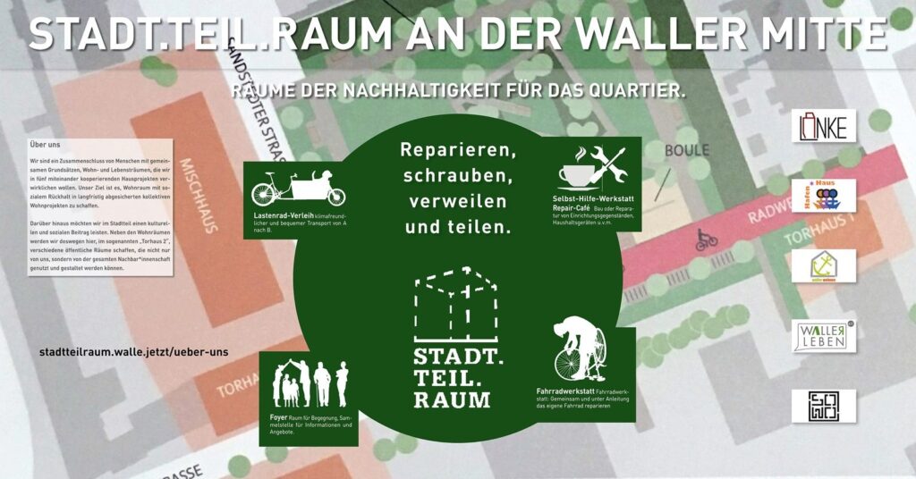 Räume der Nachhaltigkeit für das Quartier